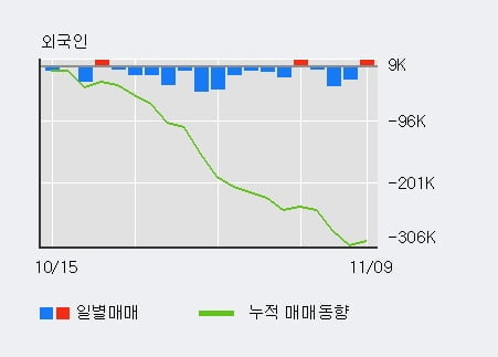 [한경로보뉴스] 'YG PLUS' 5% 이상 상승, 전일 기관 대량 순매수