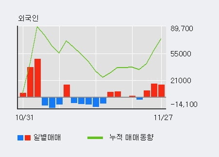 [한경로보뉴스] '삼지전자' 10% 이상 상승, 전일 외국인 대량 순매수