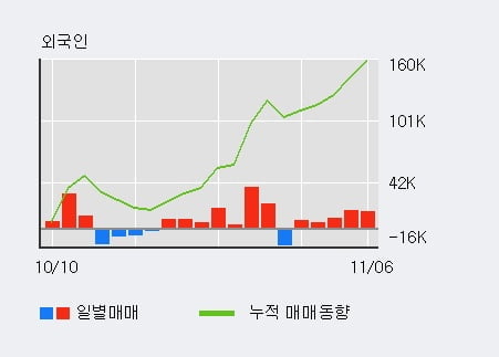 [한경로보뉴스] '키움증권' 5% 이상 상승, 최근 3일간 기관 대량 순매수