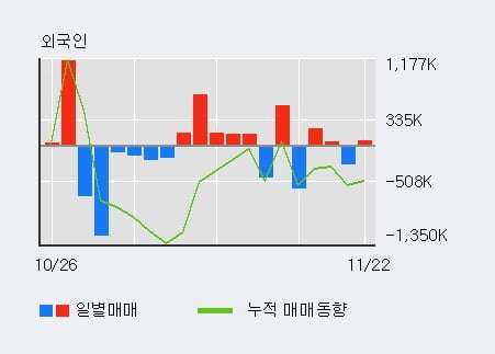 [한경로보뉴스] '대아티아이' 10% 이상 상승, 주가 상승 중, 단기간 골든크로스 형성