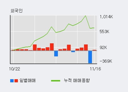 [한경로보뉴스] '한국항공우주' 5% 이상 상승, 전일 기관 대량 순매수