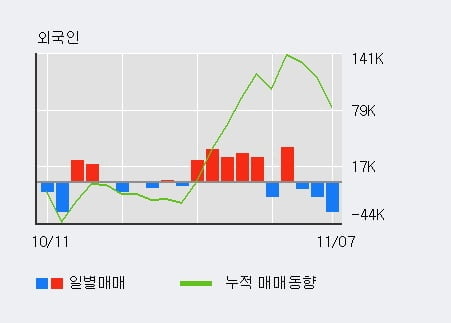 [한경로보뉴스] '인터플렉스' 10% 이상 상승, 오전에 전일 거래량 돌파. 156% 수준