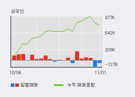 [한경로보뉴스] '소리바다' 10% 이상 상승, 주가 20일 이평선 상회, 단기·중기 이평선 역배열