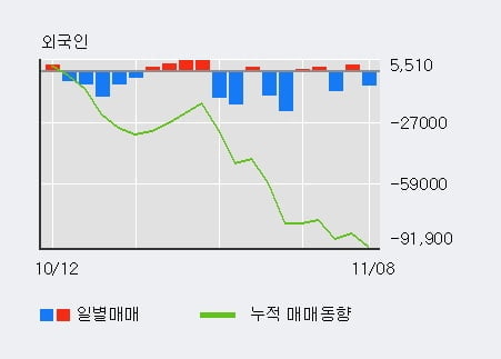 [한경로보뉴스] '테이팩스' 5% 이상 상승, 최근 3일간 기관 대량 순매수