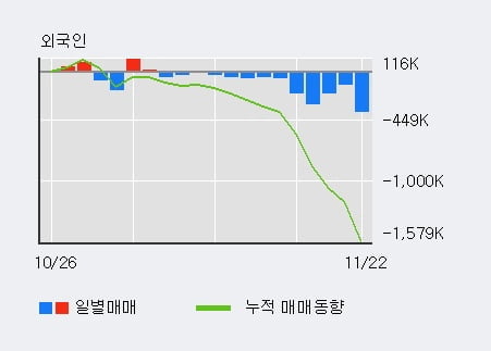 [한경로보뉴스] '포스링크' 10% 이상 상승, 전일보다 거래량 증가. 전일 158% 수준