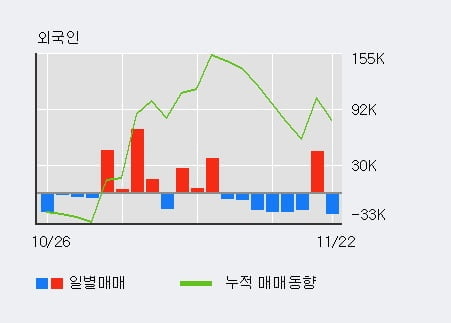 [한경로보뉴스] '알에프텍' 52주 신고가 경신, 전일 외국인 대량 순매수