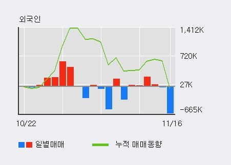 [한경로보뉴스] '지엔코' 10% 이상 상승, 개장 직후 비교적 거래 활발, 전일 36% 수준