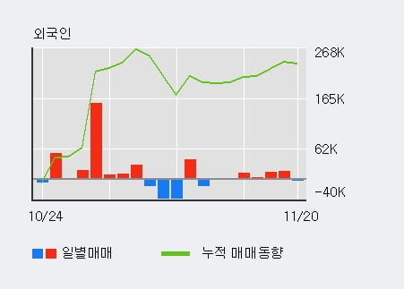 [한경로보뉴스] '전파기지국' 10% 이상 상승, 최근 3일간 외국인 대량 순매수