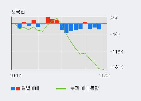 [한경로보뉴스] '제낙스' 10% 이상 상승, 전일보다 거래량 증가. 11.9만주 거래중