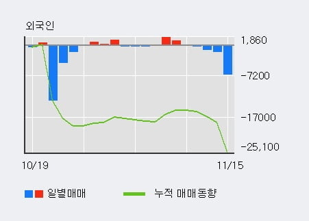 [한경로보뉴스] '디에이피' 15% 이상 상승, 주가 상승 중, 단기간 골든크로스 형성