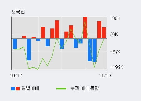 [한경로보뉴스] '에이치엘비생명과학' 10% 이상 상승, 전일보다 거래량 증가. 79.9만주 거래중