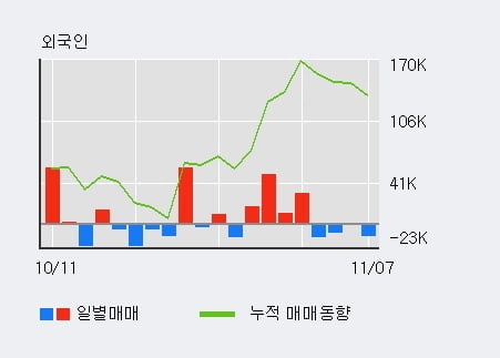 [한경로보뉴스] '삼성출판사' 5% 이상 상승, 최근 5일간 기관 대량 순매수