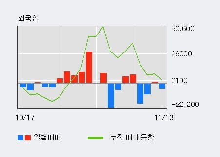 [한경로보뉴스] '대웅제약' 5% 이상 상승, 최근 3일간 기관 대량 순매수