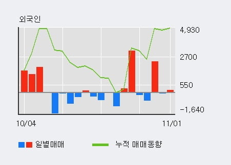 [한경로보뉴스] '한국금융지주우' 5% 이상 상승, 대형 증권사 매수 창구 상위에 등장 - 메리츠, 미래에셋 등