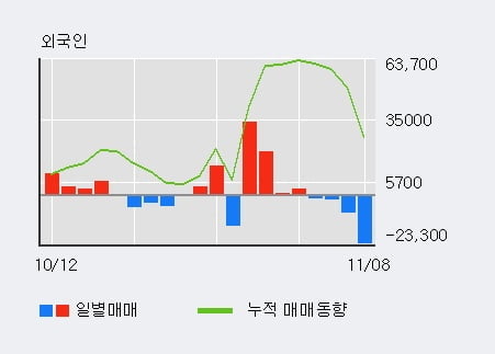 [한경로보뉴스] '대유위니아' 15% 이상 상승, 개장 직후 비교적 거래 활발, 전일 34% 수준