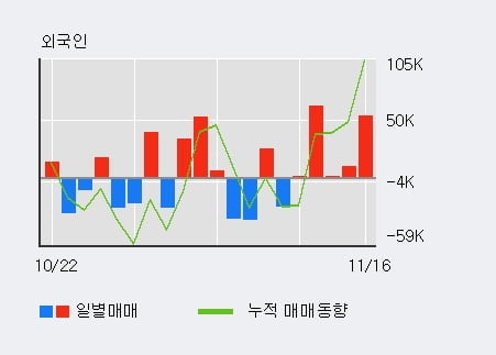 [한경로보뉴스] '나노메딕스' 5% 이상 상승, 기관 4일 연속 순매수(2,277주)