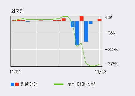 [한경로보뉴스] '비에이치아이' 10% 이상 상승, 전일 외국인 대량 순매수