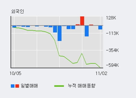 [한경로보뉴스] '이월드' 5% 이상 상승, 전형적인 상승세, 단기·중기 이평선 정배열