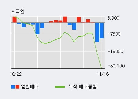 [한경로보뉴스] '바이오솔루션' 10% 이상 상승, 대형 증권사 매수 창구 상위에 등장 - 미래에셋, 하나금융 등