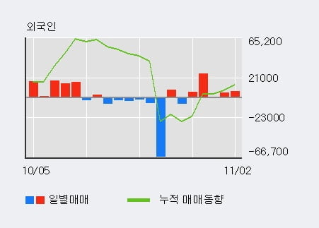 [한경로보뉴스] '넥스턴' 10% 이상 상승, 주가 5일 이평선 상회, 단기·중기 이평선 역배열