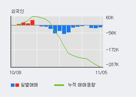 [한경로보뉴스] '제주항공' 5% 이상 상승, 전일 기관 대량 순매수