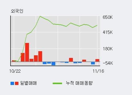 [한경로보뉴스] '메타랩스' 5% 이상 상승, 전일 외국인 대량 순매수