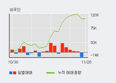 [한경로보뉴스] '아미코젠' 10% 이상 상승, 주가 상승 중, 단기간 골든크로스 형성