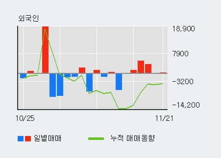 [한경로보뉴스] '미래나노텍' 10% 이상 상승, 기관 5일 연속 순매수(7,590주)