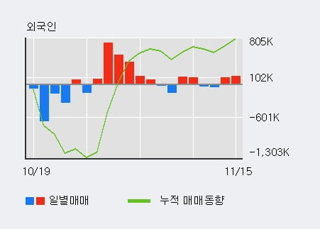 [한경로보뉴스] '이트론' 10% 이상 상승, 전일 외국인 대량 순매수