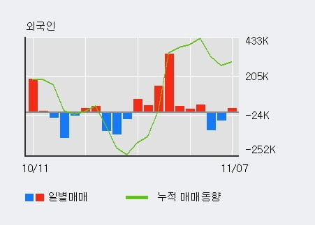 [한경로보뉴스] '아이엠' 10% 이상 상승, 전일 외국인 대량 순매수