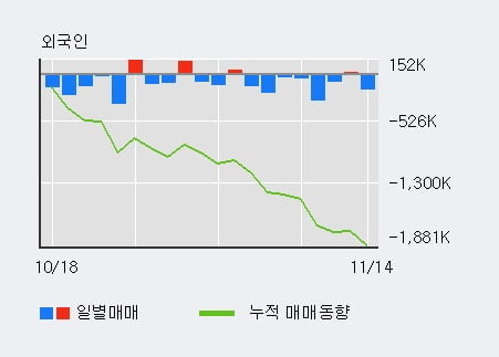 [한경로보뉴스] '티케이케미칼' 10% 이상 상승, 기관 3일 연속 순매수(6.4만주)