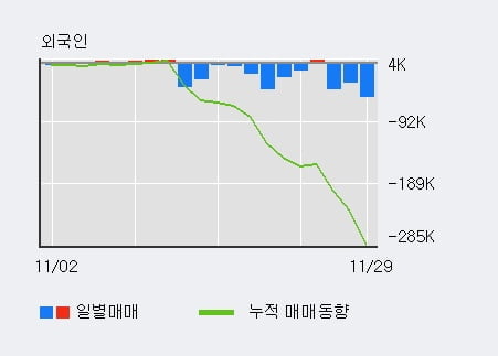 [한경로보뉴스] '한국철강' 5% 이상 상승, 전일 기관 대량 순매수