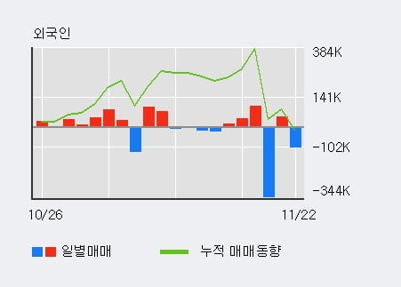 [한경로보뉴스] '디지탈옵틱' 10% 이상 상승, 전일 외국인 대량 순매수