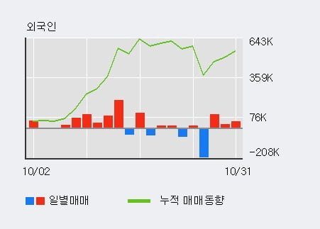 [한경로보뉴스] '비덴트' 10% 이상 상승, 전일 외국인 대량 순매수