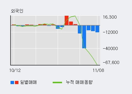 [한경로보뉴스] '서진오토모티브' 15% 이상 상승, 개장 직후 거래량 큰 변동 없음. 전일의 23% 수준