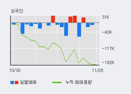 [한경로보뉴스] '아이마켓코리아' 5% 이상 상승, 전일 기관 대량 순매수