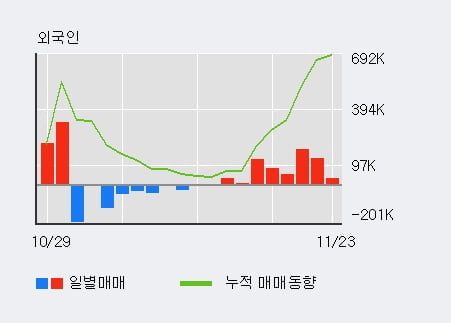 [한경로보뉴스] '매직마이크로' 10% 이상 상승, 주가 20일 이평선 상회, 단기·중기 이평선 역배열