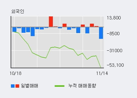 [한경로보뉴스] '대성산업' 5% 이상 상승, 기관 5일 연속 순매수(704주)