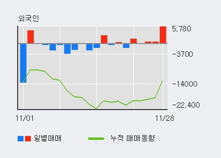 [한경로보뉴스] '인터지스' 5% 이상 상승, 주가 5일 이평선 상회, 단기·중기 이평선 역배열