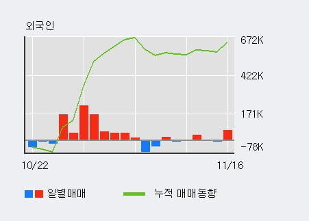 [한경로보뉴스] '시큐브' 10% 이상 상승, 주가 20일 이평선 상회, 단기·중기 이평선 역배열