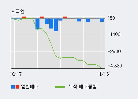 [한경로보뉴스] '리켐' 10% 이상 상승, 이 시간 비교적 거래 활발. 전일 86% 수준