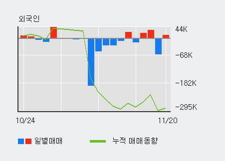 [한경로보뉴스] '화인베스틸' 5% 이상 상승, 기관 4일 연속 순매수(1,799주)