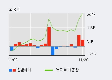 [한경로보뉴스] '아이디스' 10% 이상 상승
