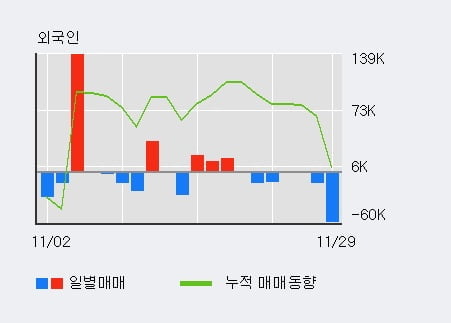 [한경로보뉴스] '케이탑리츠' 5% 이상 상승