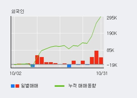 [한경로보뉴스] '제룡산업' 10% 이상 상승, 외국계 증권사 창구의 거래비중 6% 수준