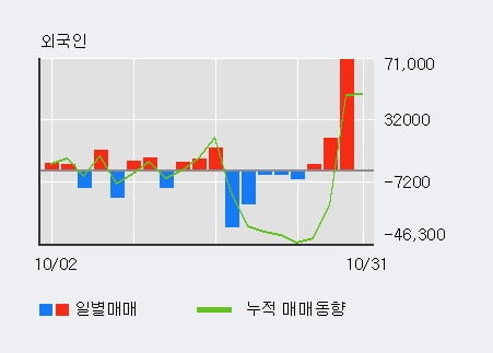 [한경로보뉴스] '인트로메딕' 10% 이상 상승, 최근 3일간 외국인 대량 순매수