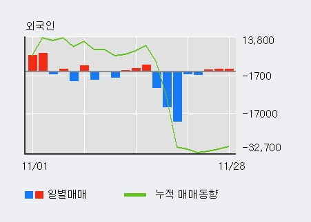 [한경로보뉴스] 'DSR' 5% 이상 상승