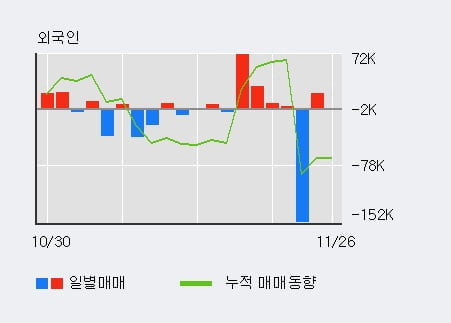 [한경로보뉴스] '유테크' 10% 이상 상승, 전일 외국인 대량 순매수