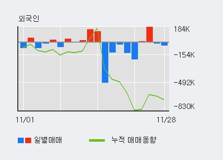 [한경로보뉴스] '한진칼' 5% 이상 상승, 전일 기관 대량 순매수
