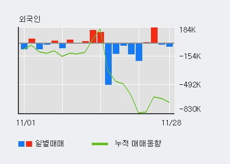 [한경로보뉴스] '한진칼' 52주 신고가 경신, 전일 외국인 대량 순매수